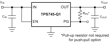 TPS745-Q1