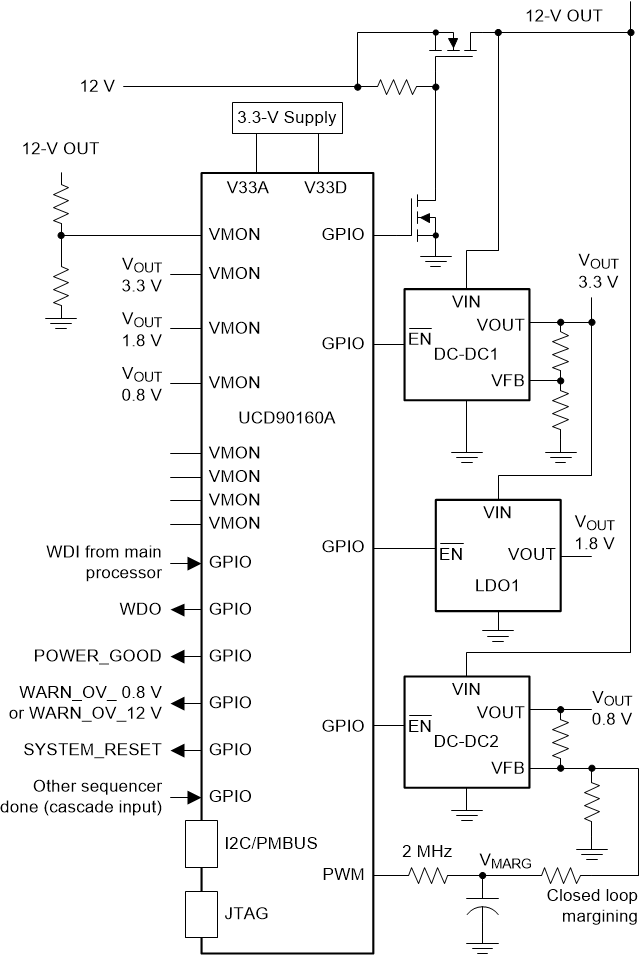UCD90160ARGCR：TI 生产的多功能高效率监控电路解析