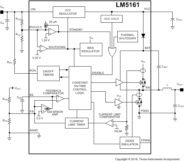LM5161-Q1