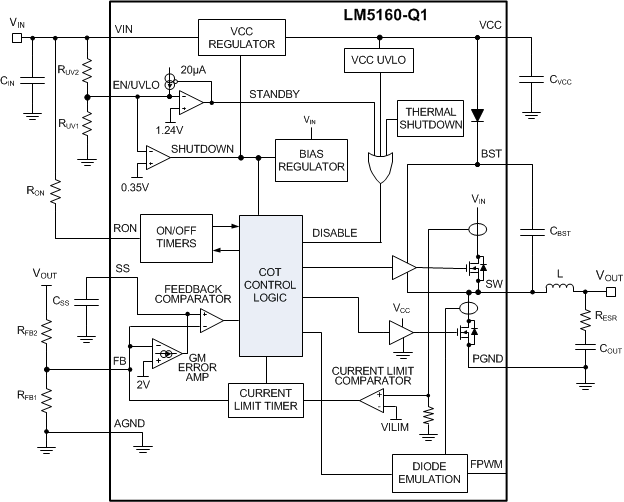 LM5160-Q1