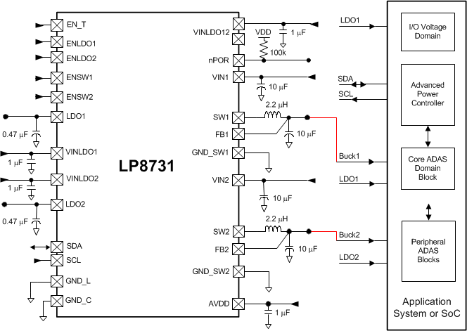 LP8731-Q1