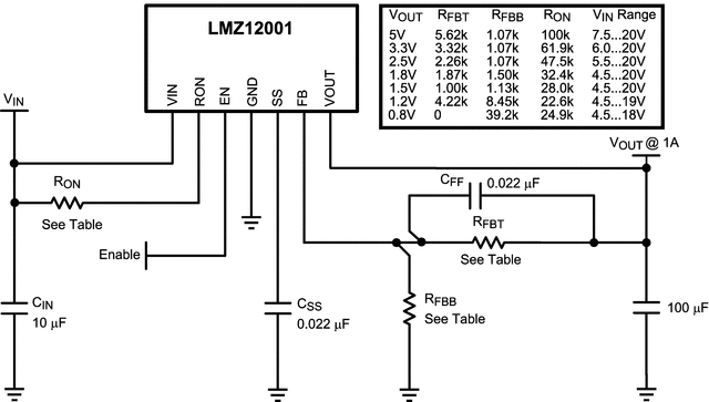 LMZ12001