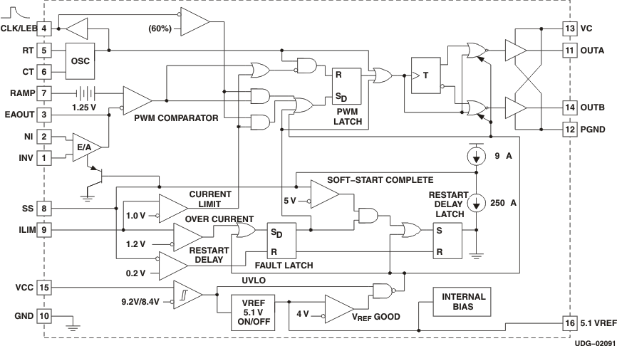 uc2825a