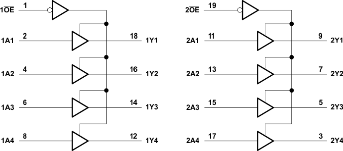 SN74AHCT244-Q1