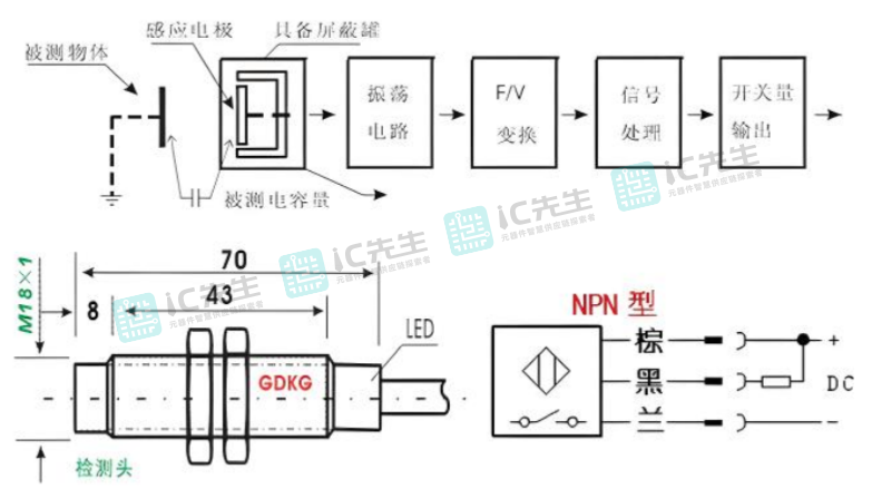 饲料添加剂与接近开关原理