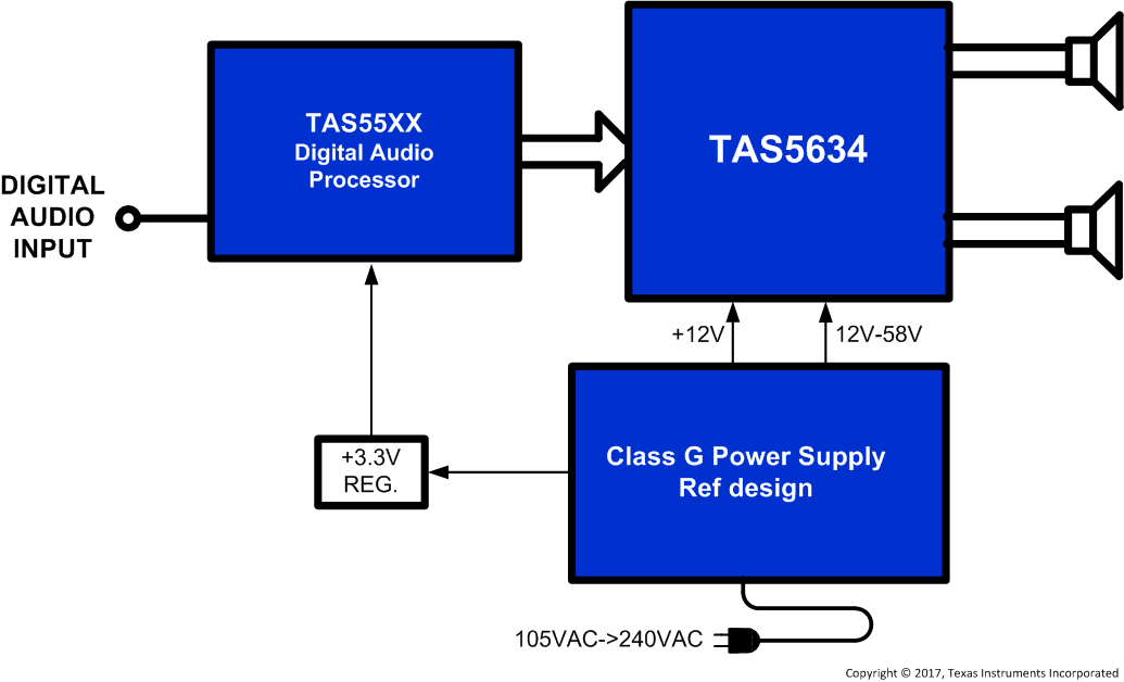 TAS5634