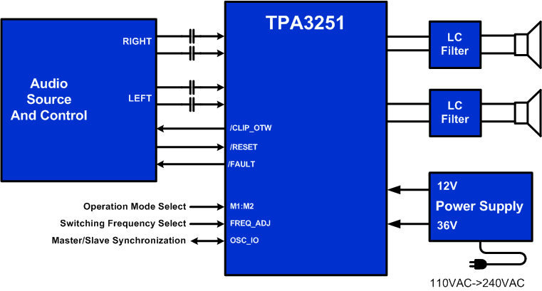 TPA3251