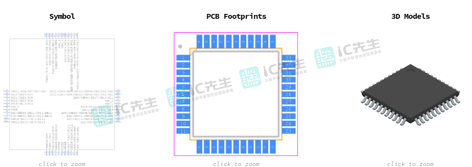 DSPIC33FJ16GS504-I/PT