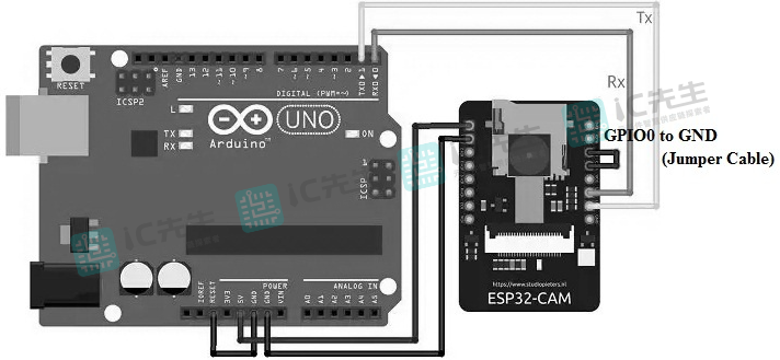 ESP32 Cam与Arduino连接